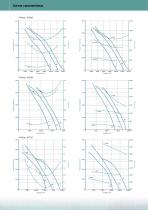 HÉLICES DE ALTA EFICACIA CON BAJO NIVEL SONORO: WINDER ERP2015 - 5