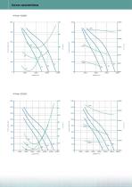 HÉLICES DE ALTA EFICACIA CON BAJO NIVEL SONORO: WINDER ERP2015 - 7