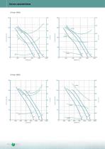 HÉLICES DE ALTA EFICACIA CON BAJO NIVEL SONORO: WINDER ERP2015 - 8