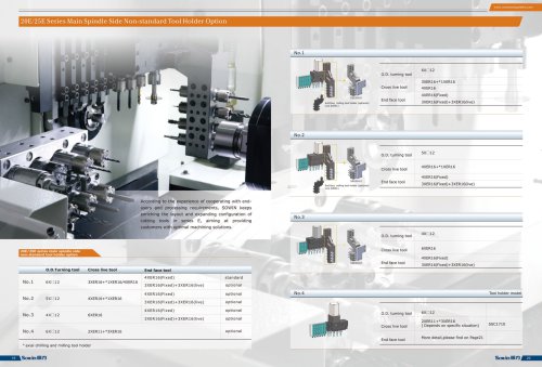 swiss lathe SZ-20E SZ-25E