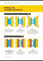 Sistema de cambio rápido magnético permanente - 10