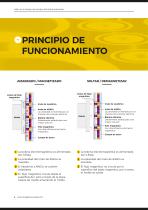 Sistema de cambio rápido magnético permanente - 4