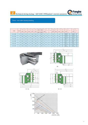 13 series slewing ring, Three-row roller slewing ring