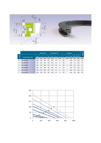 FN series light slewing bearing