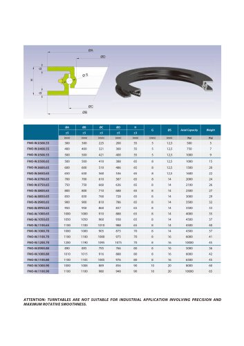 FNO-W series light slewing bearing