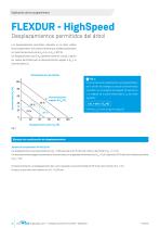 FlexDur HighSpeed | FD-HS Brochure es - 10