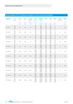 Hochelastische Industriekupplung iTOK Brochure es - 10