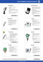 Caudalímetros, sensores de punto de rocío y más instrumentos de medida para la eficiencia energética en la industria - CS Instruments - 3