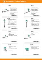 Caudalímetros, sensores de punto de rocío y más instrumentos de medida para la eficiencia energética en la industria - CS Instruments - 4