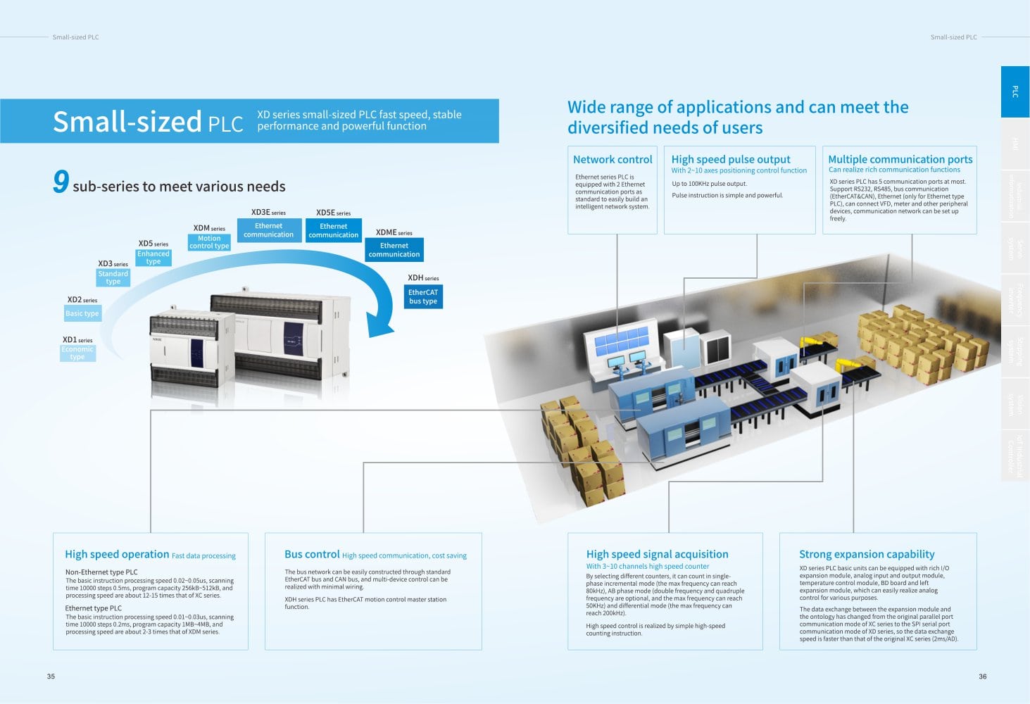 XINJE Small-sized PLC - XINJE Electric