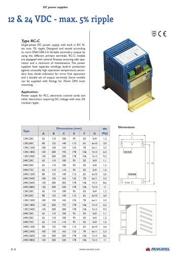 12 & 24 VDC - max. 5% ripple