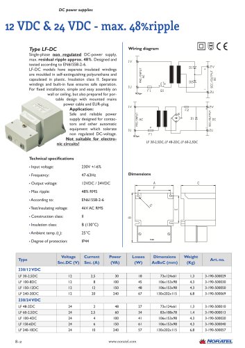 LF-DC NON REGULATED, 48% RIPPLE, IP44