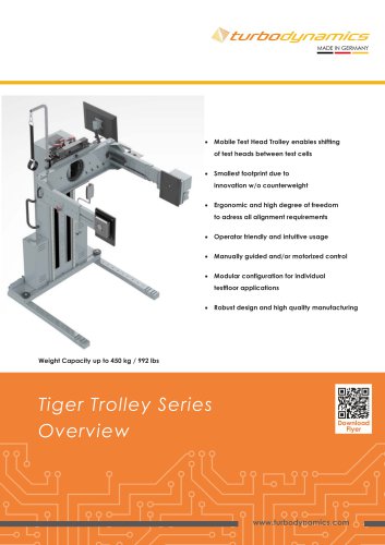 Tiger Trolley Series Overview