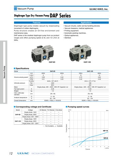 Diamphragm Type Dry Vaccum Pump DAP Series