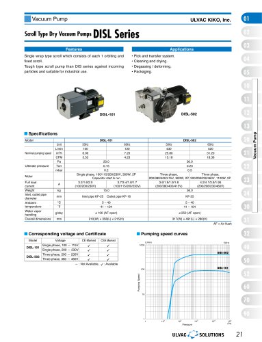 Scroll Type Dry Vacuum Pumps DISL Series