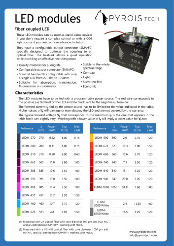 LED modules