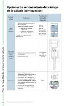 Colada caliente y controladores Manual del producto - 14