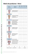 Colada caliente y controladores Manual del producto - 16