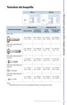 Colada caliente y controladores Manual del producto - 7