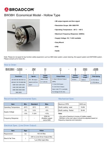 Rotary Encoder - Economic type, BW38H, BW38S