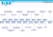 Corporate SISE-ES-6