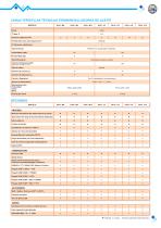 e.Therm O210-3