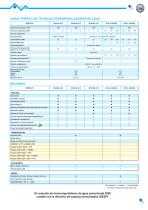 e.Therm W140/160/180-3