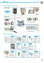 SOFTWARE MES - 3