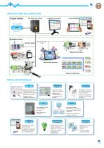 SOFTWARE MES-3