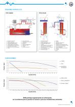 Termoreguladores de aceite-4