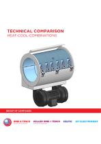 Heat-Cool-Combinations technical comparison