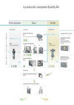 Atlas Copco Filtros de aire comprimido Serie DD/DDp/PD/PDp/QD y modelos de alta presión - 3