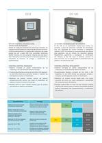 Atlas Copco Soluciones de control - 5