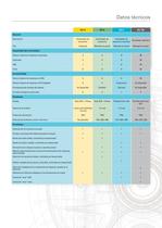Atlas Copco Soluciones de control - 7
