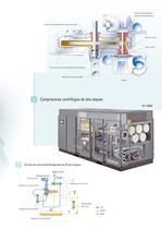ZH 4000-26000 Atlas Copco Compresores centrífugos exentos de aceite 400-2750 Kw/500-3500 CV - 5