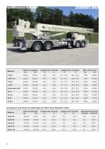 Truck Cranes Range Brochure - 12