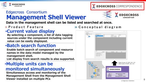 Management Shell Viewer