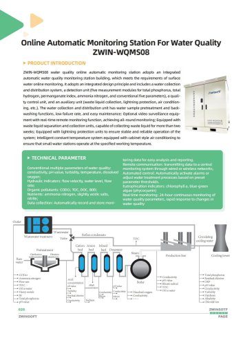 ZWIN-WQMS08