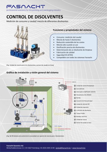 Control de disolventes & Gestión del ciclo del disolvente