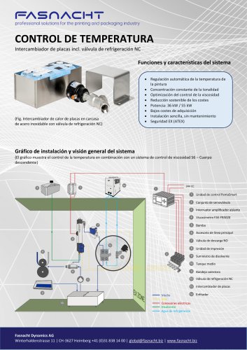 Control de temperatura & gestión del ciclo del color