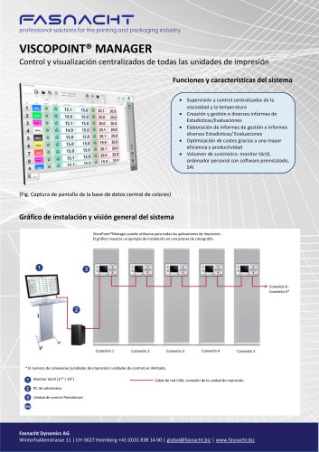 ViscoPoint® Manager
