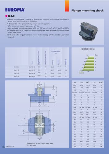 B.AC85   -  Flange mounting Chuck  