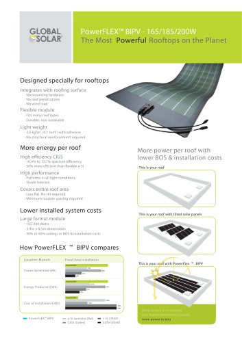 PowerFLEX? BIPV