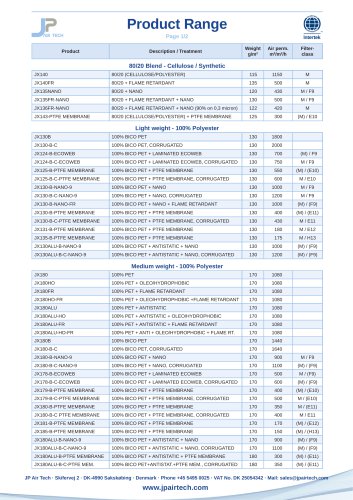 Product range