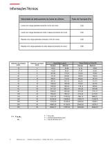 Cilindros Pneumáticos - 4