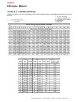 Cilindros Pneumáticos - 5