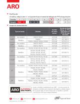 DIAFRAGMA DE PTFE DE LARGA DURACIÓN - 2