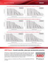 Serie EVO™ 200 - Bombas eléctricas de doble diafragma fiables-2