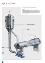 Tecnologia de evaporacion - 6