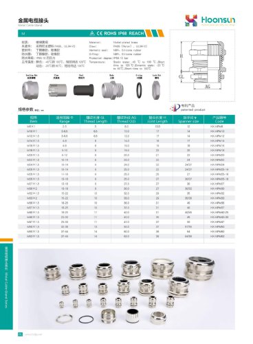 Brass cable gland HX-NP